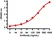 Anti SARS-CoV-2 Spike Protein S1 Antibody thumbnail image 3