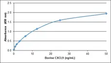 Recombinant Bovine CXCL9 gallery image 1