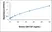 Recombinant Bovine GM-CSF thumbnail image 1