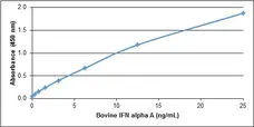Recombinant Bovine Interferon Alpha A gallery image 1