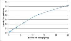 Recombinant Bovine Interferon Beta gallery image 1