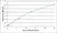 Recombinant Bovine Interferon Beta thumbnail image 1