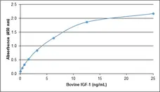 Recombinant Bovine Insulin-Like Growth Factor I gallery image 1