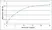 Recombinant Bovine Insulin-Like Growth Factor I thumbnail image 1