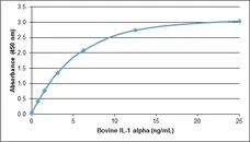 Recombinant Bovine Interleukin-1 Alpha gallery image 1