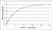 Recombinant Bovine Interleukin-1 Alpha thumbnail image 1