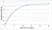 Recombinant Bovine Interleukin-17A thumbnail image 1