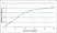 Recombinant Bovine Interleukin-21 thumbnail image 1