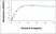 Recombinant Bovine Interleukin-8 thumbnail image 1