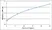 Recombinant Bovine Leukemia Inhibitory Factor thumbnail image 1
