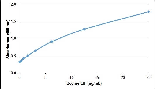 Recombinant Bovine Leukemia Inhibitory Factor gallery image 1