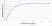 Recombinant Bovine VEGF-A thumbnail image 1