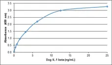 Recombinant Dog Interleukin-1 beta gallery image 1