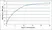 Recombinant Dog Interleukin-1 beta thumbnail image 1