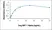 Recombinant Dog MIP-1 Alpha thumbnail image 1