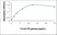 Recombinant Ferret IFN Gamma thumbnail image 1