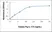 Recombinant Guinea Pig Interleukin-17A thumbnail image 1