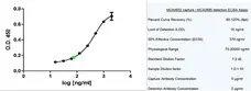 Recombinant Human Adiponectin gallery image 1
