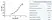 Recombinant Human Adiponectin thumbnail image 2