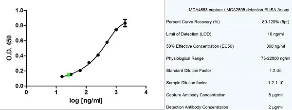 Recombinant Human Adiponectin gallery image 2
