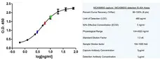 Native Human C-Reactive Protein gallery image 1