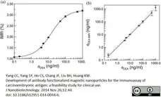 Human CD66e gallery image 1