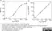Human CD66e thumbnail image 1