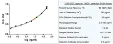Native Human Collagen I gallery image 1
