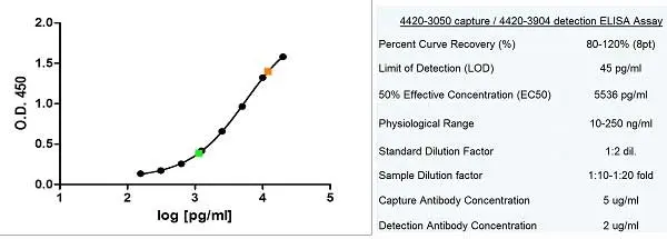 Native Human Ferritin gallery image 2