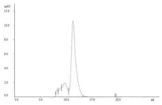 Recombinant Human IgA1 Lambda, clone AbD00264_hIgA1 gallery image 3