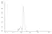 Recombinant Human IgA1 Lambda, clone AbD00264_hIgA1 thumbnail image 3