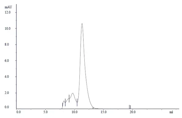 Recombinant Human IgA1 Lambda, clone AbD00264_hIgA1 gallery image 3