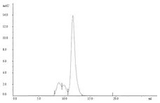 Recombinant Human IgA1 Kappa, clone AbD18705_hIgA1 gallery image 2