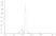 Recombinant Human IgA1 Kappa, clone AbD18705_hIgA1 thumbnail image 2