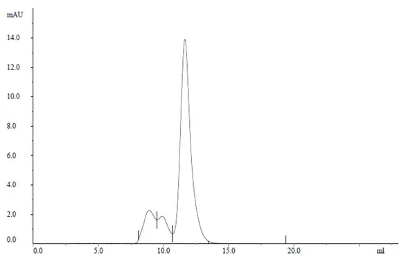 Recombinant Human IgA1 Kappa, clone AbD18705_hIgA1 gallery image 2