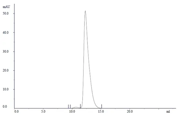Recombinant Human IgG1 Lambda Allotype G1m3, clone AbD00264_hIgG1 gallery image 2