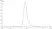 Recombinant Human IgG1 Lambda Allotype G1m17,1, clone AbD00264il thumbnail image 2