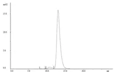 Recombinant Human IgG1 Kappa Allotype G1m3, clone AbD18705_hIgG1 gallery image 2