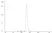 Recombinant Human IgG1 Kappa Allotype G1m3, clone AbD18705_hIgG1 thumbnail image 2