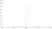 Recombinant Human IgG1 Kappa Allotype G1m17,1, clone AbD18705il thumbnail image 2