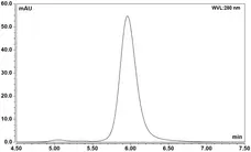 Recombinant Human IgG1 Lala Kappa Allotype G1m3, clone AbD18705iq gallery image 2