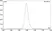 Recombinant Human IgG1 Lala Kappa Allotype G1m3, clone AbD18705iq thumbnail image 2
