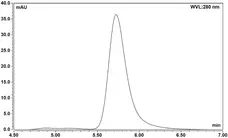 Recombinant Human IgG1 N297Q Kappa Allotype G1m3, clone AbD18705it gallery image 1