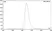 Recombinant Human IgG1 N297Q Kappa Allotype G1m3, clone AbD18705it thumbnail image 1