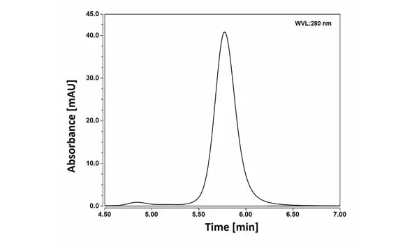 Recombinant Human IgG1 YTE Kappa Allotype G1m3, clone AbD18705iu gallery image 2