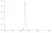 Recombinant Human IgG2 Lambda, clone AbD00264_hIgG2 thumbnail image 2