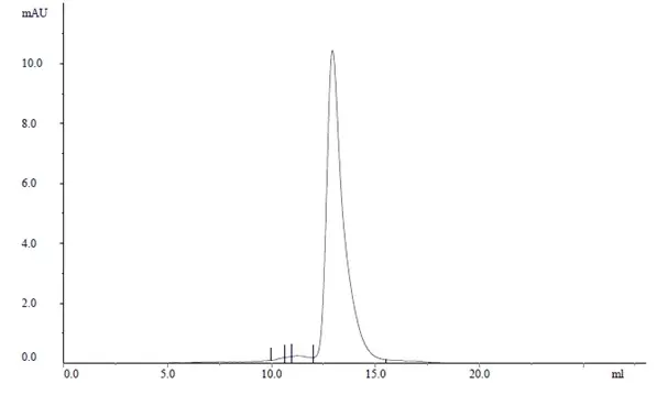 Recombinant Human IgG2 Kappa, clone AbD18705_hIgG2 gallery image 3