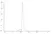 Recombinant Human IgG3 Lambda, clone AbD00264_hIgG3 thumbnail image 3
