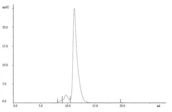 Recombinant Human IgG3 Lambda, clone AbD00264_hIgG3 gallery image 3