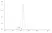 Recombinant Human IgG3 Kappa, clone AbD18705_hIgG3 thumbnail image 3